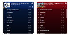 Zornitsa Orchestra in Spotify