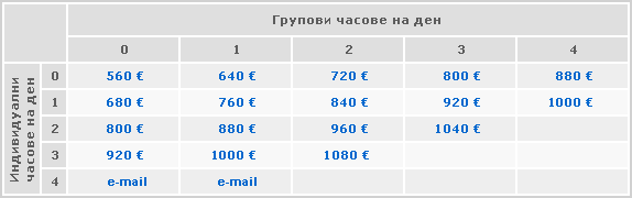 Цени за участие в Балканфолк 2010
