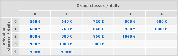 Prices for participation in Balkanfolk 2010 workshop